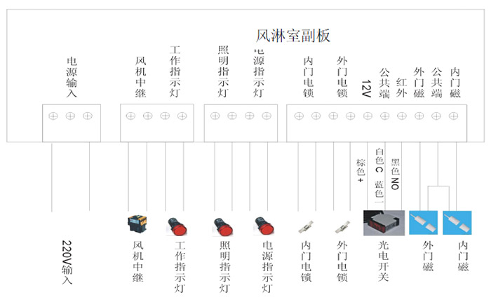 風淋室副板.jpg 風淋室副板.jpg