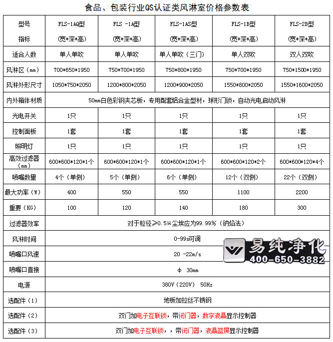 彩鋼板風(fēng)淋室4.jpg 彩鋼板風(fēng)淋室4.jpg